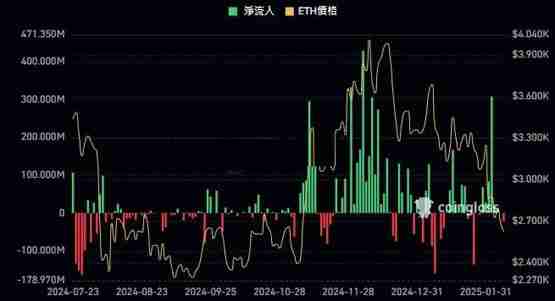 Meme币热潮推升Solana收入、超以太坊协议收入10倍